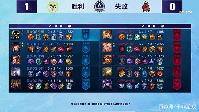 中扳平比分 中扳平比分