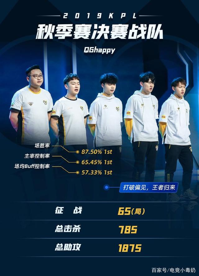变成
